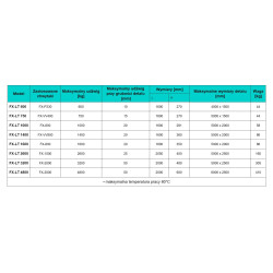 Magnetyczny uchwyt trawersowy FX-LT 2600 - 006