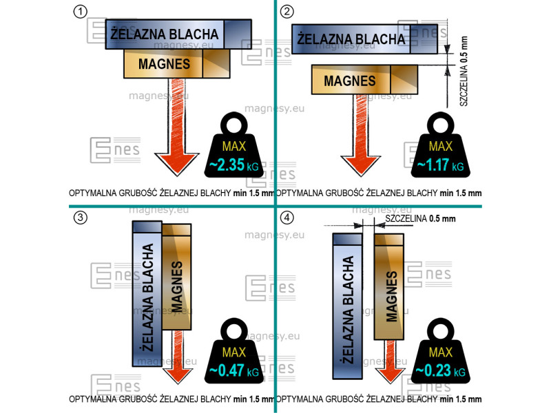 Magnes pierścieniowy — średnica ⌀7,8 mm, otwór ⌀2 mm, wysokość 8,5 mm — neodymowy (N48)