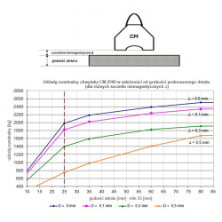 Chwytak magnetyczny CM2500 podnośnik uchwyt magnes 2,5 T, 2500 kg do blach