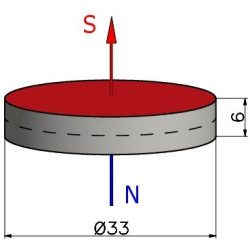 Magnes neodymowy — średnica ⌀33 mm, grubość 6 mm — N38