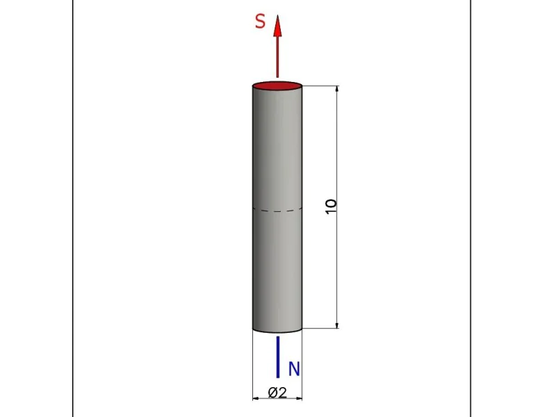 Kierunek magnesowania osiowy