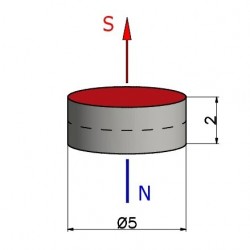 Magnes — średnica ⌀5 mm, grubość 2 mm — neodymowy (N38) - 002