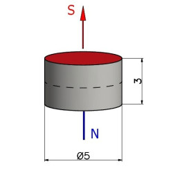 Magnes neodymowy — średnica ⌀5 mm, grubość 3 mm — N38