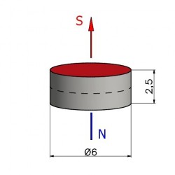 Magnes — średnica ⌀6 mm, grubość 2,5 mm — neodymowy (N38) - 002