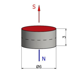 Magnes neodymowy — średnica ⌀6 mm, grubość 3 mm — N38