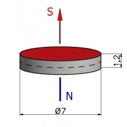 Magnes — średnica ⌀7 mm, grubość 1,2 mm — neodymowy (N38) - 002