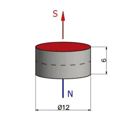 Osiowy kierunek magnesowania dla magnesu neodymowego 12x6