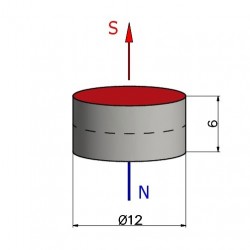 Osiowy kierunek magnesowania dla magnesu neodymowego 12x6