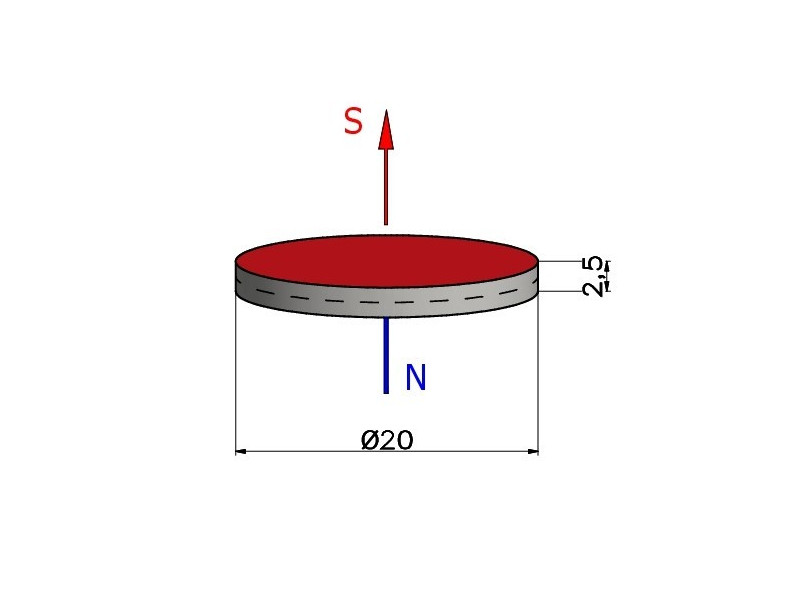Magnes neodymowy — średnica ⌀20 mm, grubość 2,5 mm —  (N38)