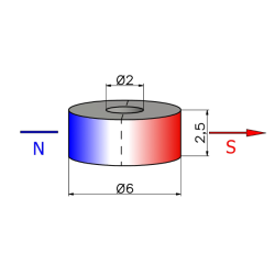Magnesowany wzdłuż średnicy ⌀6 mm, otwór ⌀2 mm, wysokość 2,5 mm — magnes neodymowy (N38)