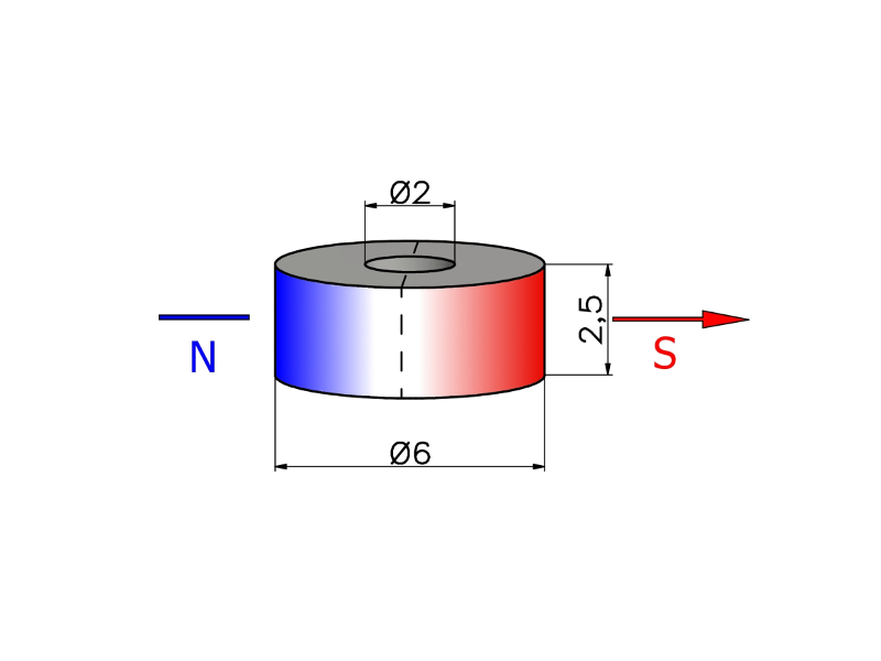 Magnesowany wzdłuż średnicy ⌀6 mm, otwór ⌀2 mm, wysokość 2,5 mm — magnes neodymowy (N38)