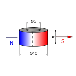 Magnesowany wzdłuż średnicy ⌀10 mm, otwór ⌀5 mm, wysokość 5 mm — magnes neodymowy (N35H)