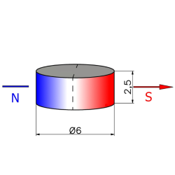 Magnesowany wzdłuż średnicy ⌀6 mm, wysokość 2,5 mm — magnes neodymowy (N35H)