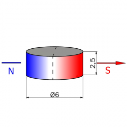 Magnesowany wzdłuż średnicy ⌀6 mm, wys. 2,5 mm — magnes neodymowy (N35H) - 002