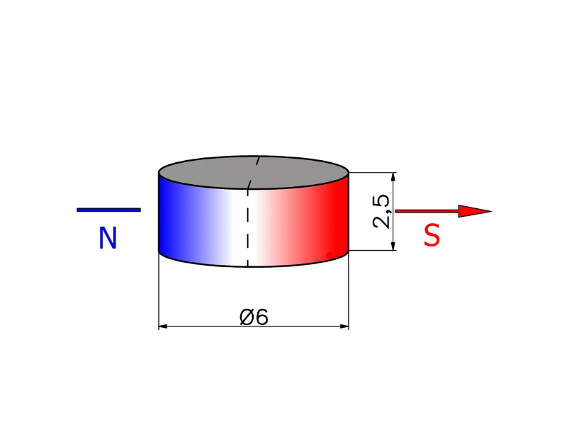 Magnesowany wzdłuż średnicy ⌀6 mm, wysokość 2,5 mm — magnes neodymowy (N35H)