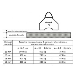 Chwytak podnośnik uchwyt magnetyczny FX-1000 uniwersalny magnes do blach 1000 kg, z rozłączanym polem magnetycznym