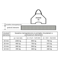 Chwytak (podnośnik) magnetyczny FX-1000 - 004