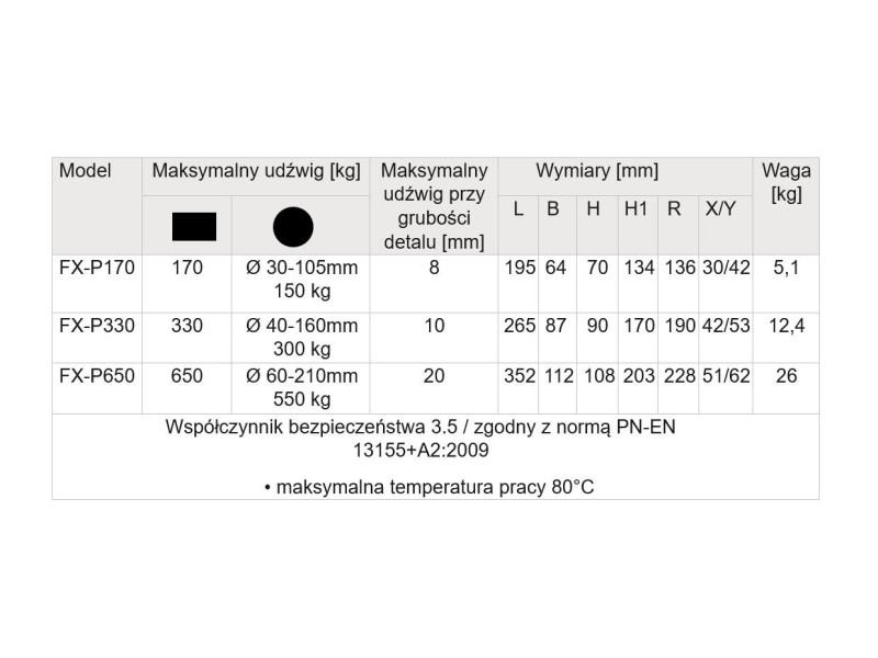 Chwytak podnośnik uchwyt magnetyczny do cienkich blach, rur i profili FX-P330 magnes 330 kg z rozłączanym polem magnetycznym