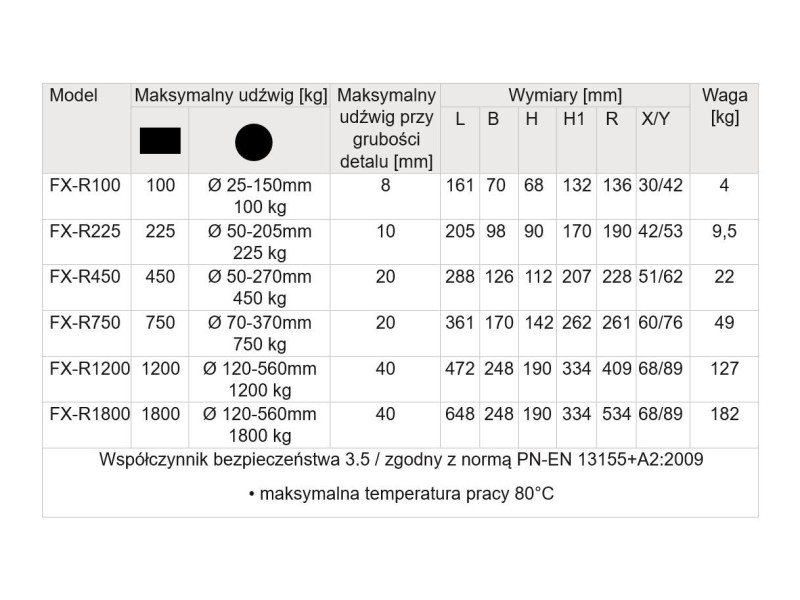 Chwytak podnośnik uchwyt magnetyczny do rur i prętów seria FX-R100 magnes 100 kg z rozłączanym polem magnetycznym