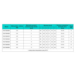 Magnetyczny uchwyt trawersowy FX-KT 480-600 - 004