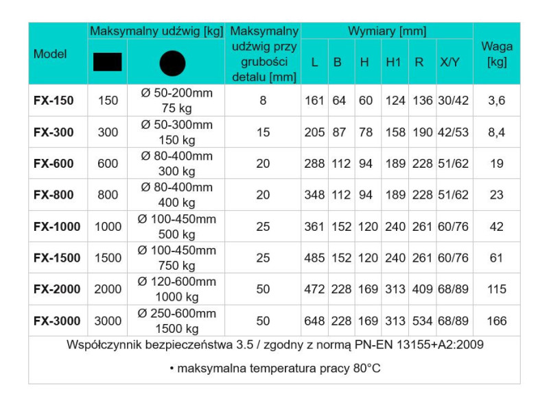 Chwytak podnośnik uchwyt magnetyczny FX-2000 uniwersalny magnes do blach 2000 kg, 2 tony, z rozłączanym polem magnetycznym