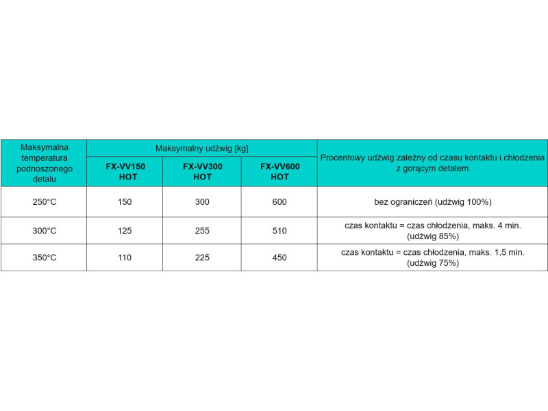 Chwytak podnośnik uchwyt magnetyczny do elementów gorących do 300°C FX-VV600 HOT magnes 600 kg z rozłączanym polem