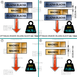 Magnes — średnica ⌀20 mm, grubość 2 mm — neodymowy (N38) - 004