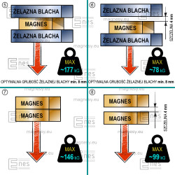 Najsilniejszy magnes — dł. 200 mm, szer. 30 mm, wys. 20 mm — neodymowy (N38) - 005