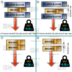 Magnes — średnica ⌀12,5 mm, grubość 2 mm — neodymowy (N35) - 004