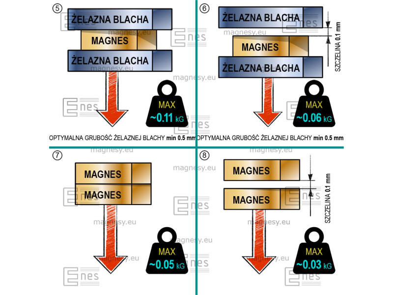 Malutki magnes 2x1 mm