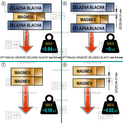 Magnes mały — średnica ⌀5 mm, grubość 1 mm — neodymowy (N38) - 004