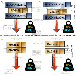 Magnes — średnica ⌀5 mm, grubość 8 mm — neodymowy (N38) - 004