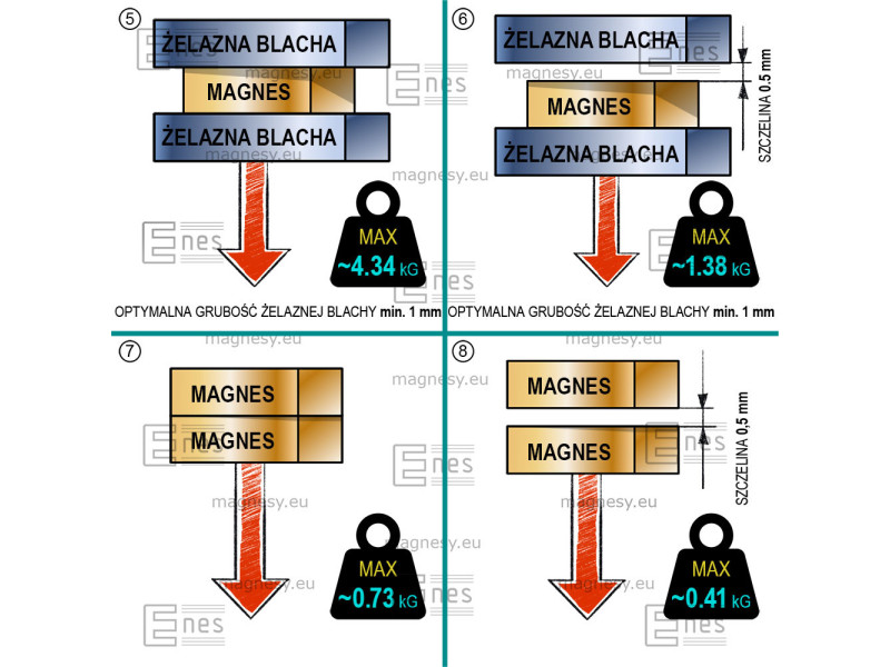 Magnes neodymowy — długość 10 mm, szerokość 10 mm, wysokość 1,2 mm — materiał N38
