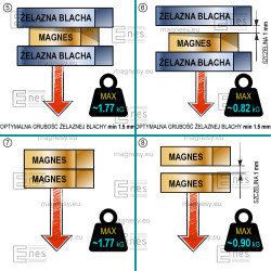 Magnes — długość 15 mm, szerokość 2 mm, wysokość 30 mm — neodymowy (N42) - 005