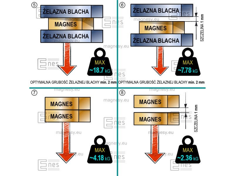 Magnes neodymowy — długość 20 mm, szerokość 20 mm, wysokość 3 mm — materiał N38