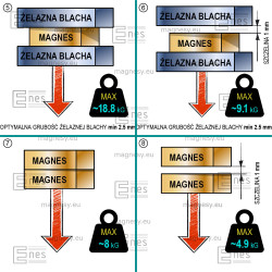 Magnes neodymowy — długość 40 mm, szerokość 10 mm, wysokość 5 mm — materiał N38