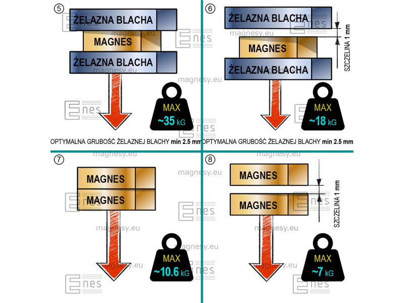 Magnes neodymowy — długość 40 mm, szerokość 20 mm, wysokość 5 mm — materiał N38