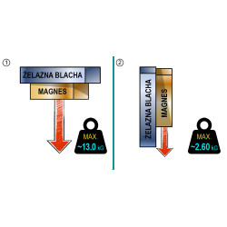 Magnes w obudowie — średnica ⌀20 mm, z gwintowanym trzpieniem M5, wys. 18 mm — neodymowy - 002