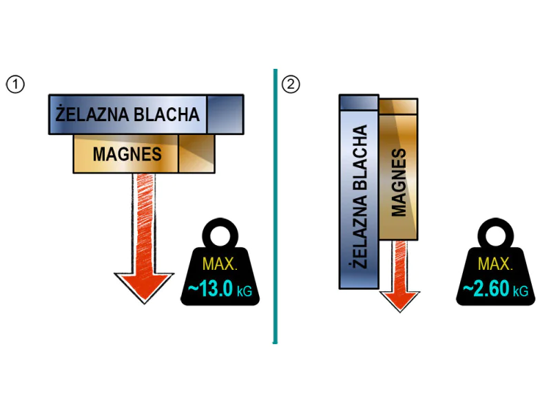 Magnes w obudowie — ⌀20 mm, z gwintowanym trzpieniem M5, wys. 18