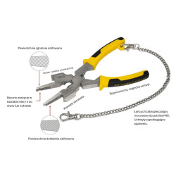 Szczypce MIG PM25 Stronghandtools - 002
