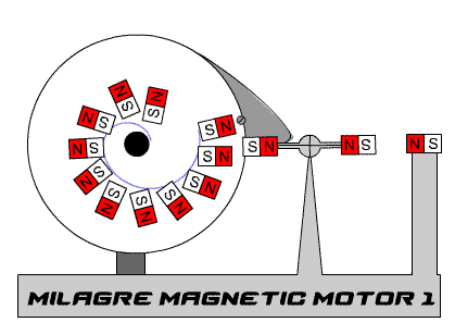 Animacja koncepcji perpetuum mobile wykorzystującego magnesy stałe