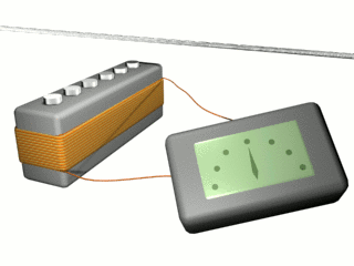 Efekt strunowy na przetworniku single coil (takim jak w gitarze elektrycznej Stratocaster). Cewka jest podłączona do multimetru, który wskazuje zmiany napięcia, gdy struna jest poddawana drganiom. Sygnał ten jest zazwyczaj przesyłany do wzmacniacza.