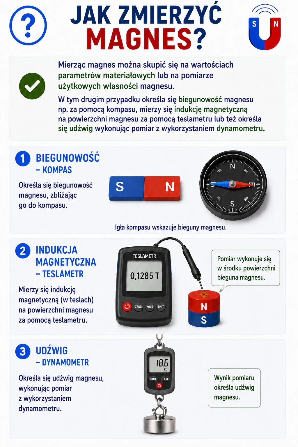 Pokazane są trzy sposoby pomiaru: określenie biegunowości magnesu za pomocą kompasu, pomiar indukcji magnetycznej na powierzchni magnesu za pomocą teslametru oraz określenie udźwigu magnesu z wykorzystaniem dynamometru.