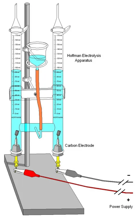 Schemat laboratoryjnego aparatu do elektrolizy.