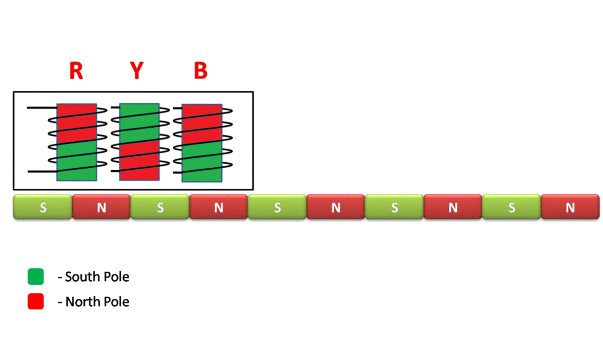 Napęd Transrapid (Zawieszenie elektromagnetyczne)