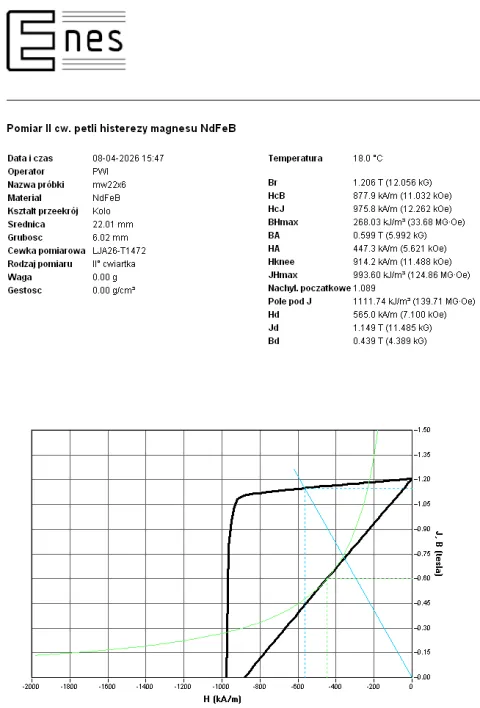 raport z pomiaru magnesu neodymowe 22x6n35