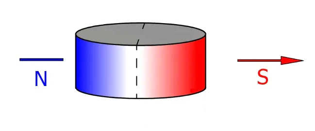 kierunek magnesowania diametralny