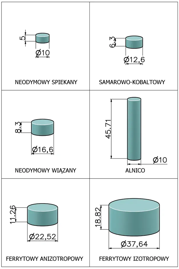 magnes neodymowy porównanie z innymi magnesami