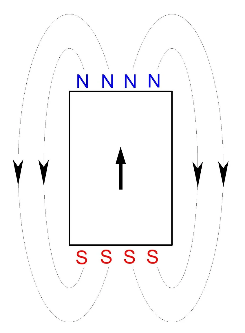powstawanie-domen-magnetycznych-1.webp