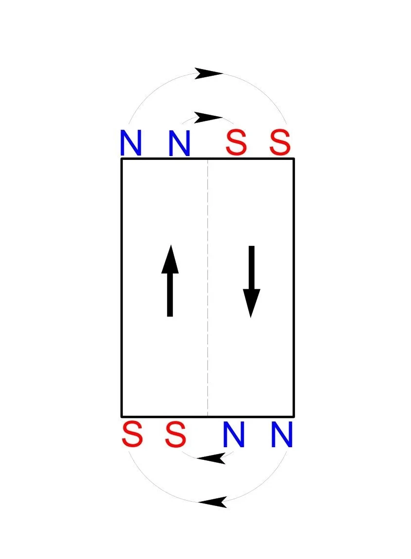 powstawanie-domen-magnetycznych-2.webp